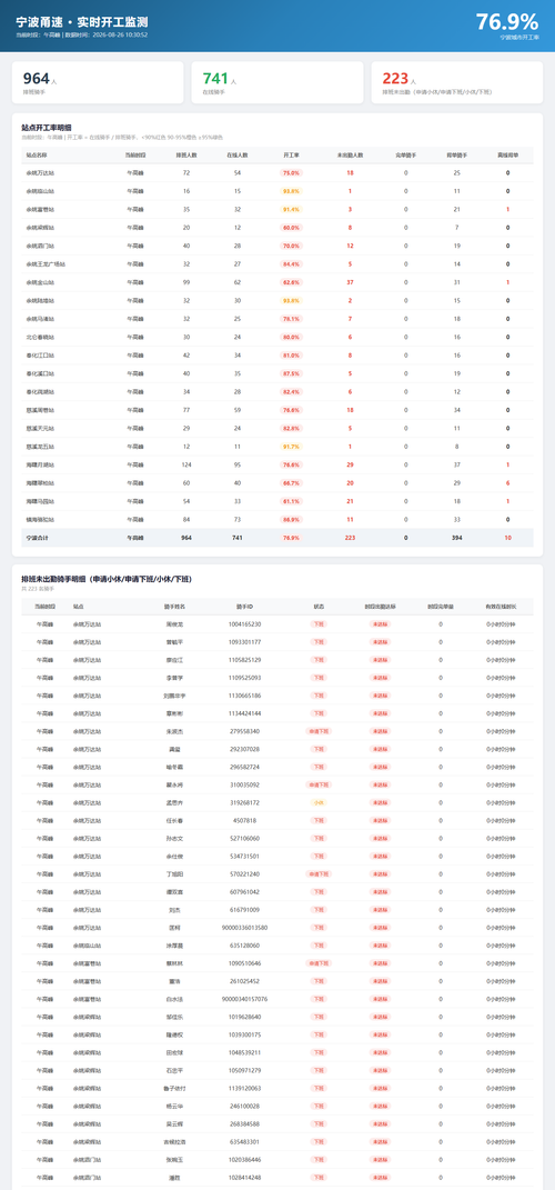 ningbo rate 2026 08 26.png