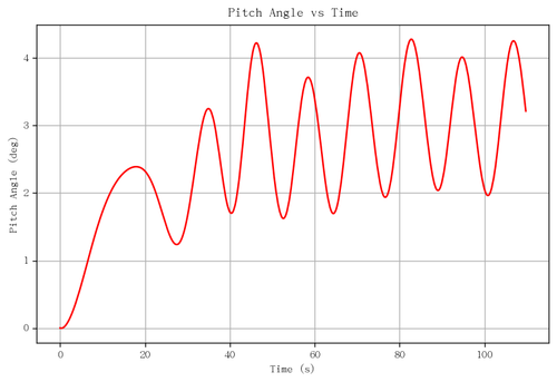 rb pitch angle.png