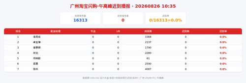img qd 午高峰.png