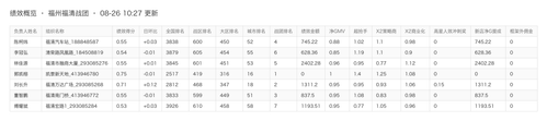 xy kpi 20260826.png