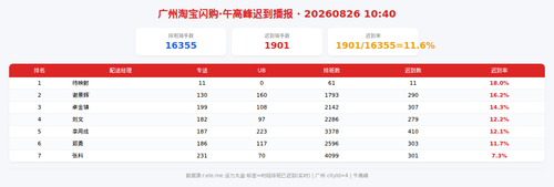 img qd 午高峰.png