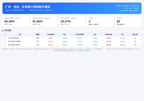 ov 优远 2026 08 24 2026 08 25 m.png
