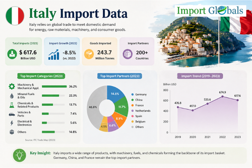 Italy Import Data.png