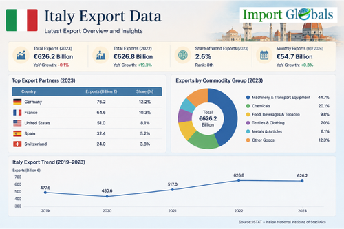 Italy Export Data.png