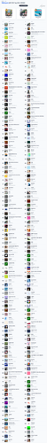 애플(Apple) 음악 차트 Top 200 모든장르.png