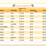 2026 08 24 TBCondor CN 13h00 10