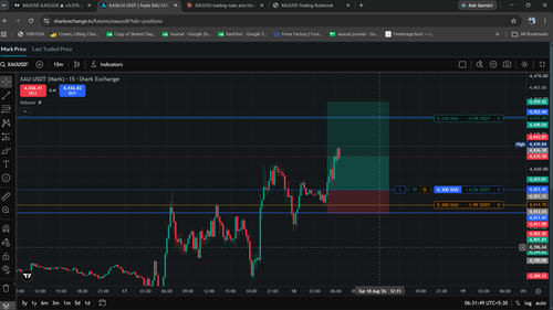 XAUUSD ENTRY TRADE 18 08 2026.png