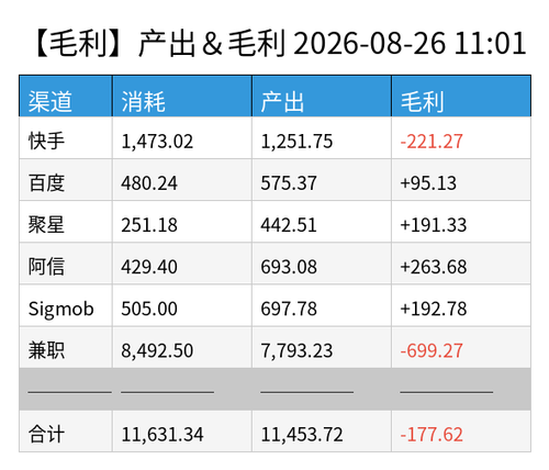 profit chart.png