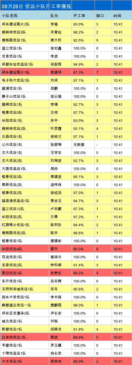 youyuan gap.png