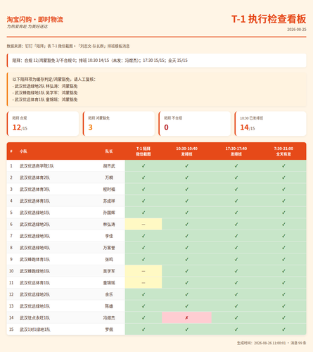 t1 check dashboard taobao.png
