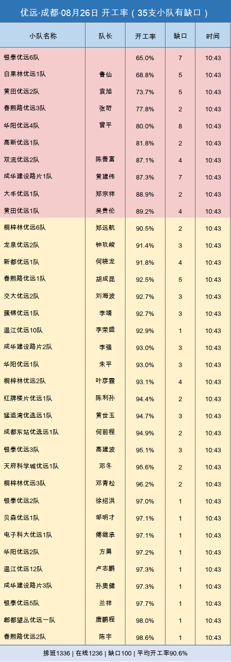 youyuan gap v2.png
