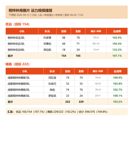 yunli report.png