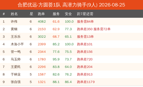 potential new 合肥优远 方圆荟1队.png