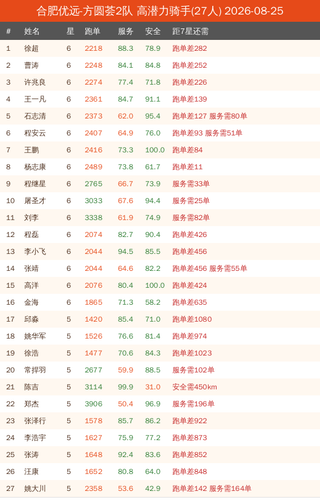 potential new 合肥优远 方圆荟2队.png