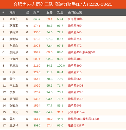 potential new 合肥优选 方圆荟三队.png