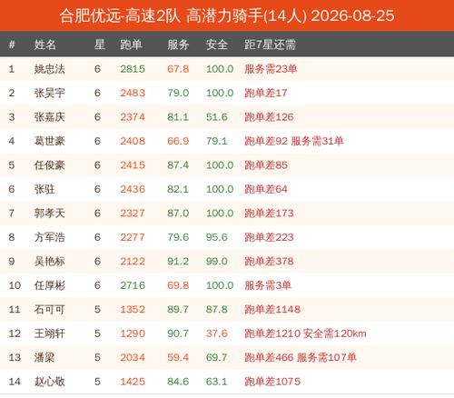 potential new 合肥优远 高速2队.png