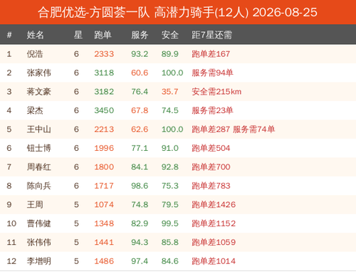 potential new 合肥优选 方圆荟一队.png
