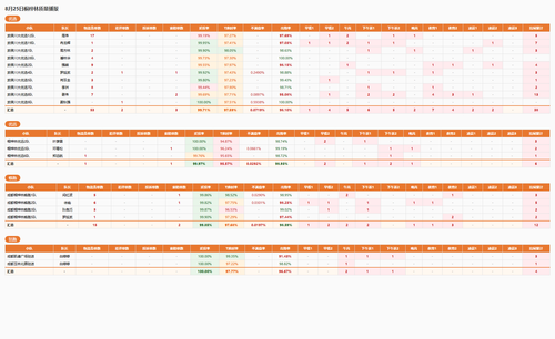 kpi dashboard 20260825.png