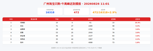 img qd 午高峰.png