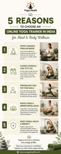 5 Reasons to Choose an Online Yoga Trainer in India for Mind & Body Wellness.jpg