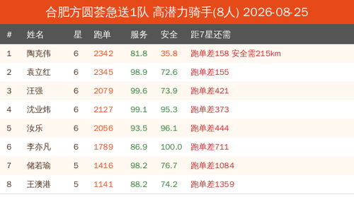 potential new 合肥方圆荟急送1队.png