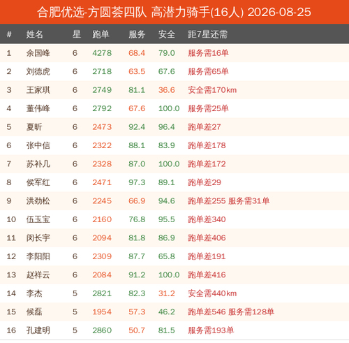 potential new 合肥优选 方圆荟四队.png