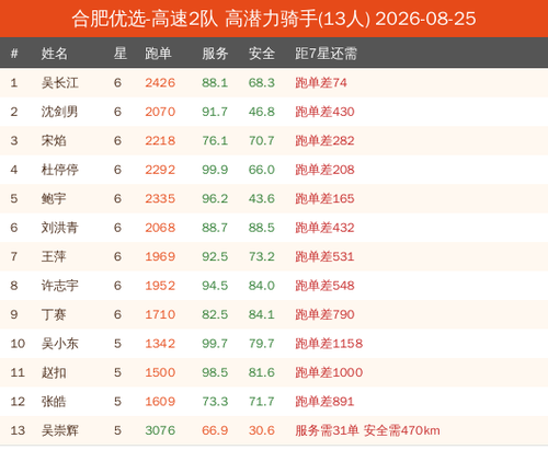 potential new 合肥优选 高速2队.png