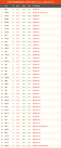 potential new 合肥方圆荟蜂跑4队.png
