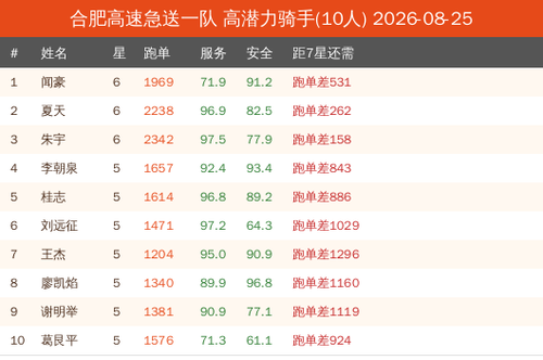 potential new 合肥高速急送一队.png