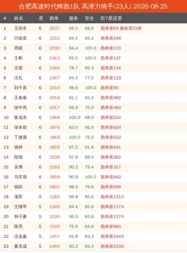 potential new 合肥高速时代蜂跑1队.png