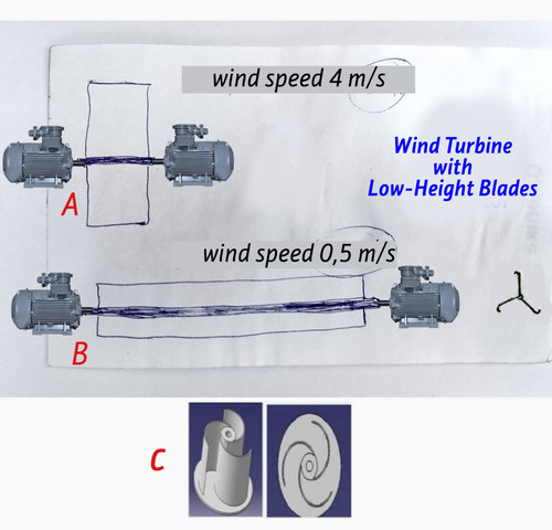 1Wind Turbine with Low Height Blades.jpg