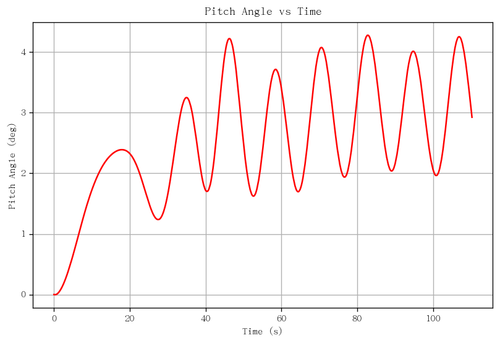 rb pitch angle.png