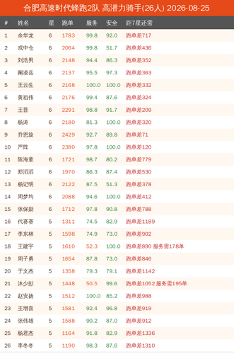 potential new 合肥高速时代蜂跑2队.png
