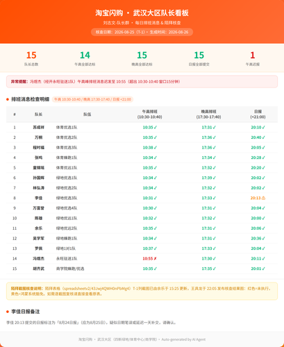 moubai dashboard.png