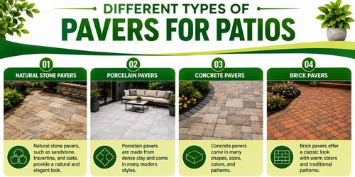 Different Types of Pavers for Patios.jpg