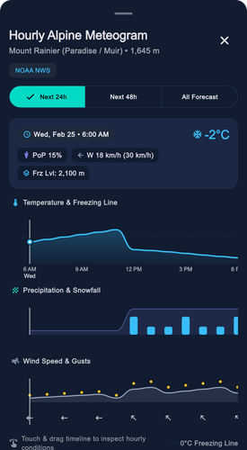 meteogram state4 populated dark.png