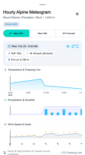 meteogram state4 populated light.png