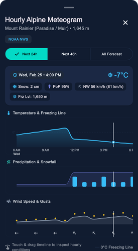 meteogram state3 scrubbing dark.png