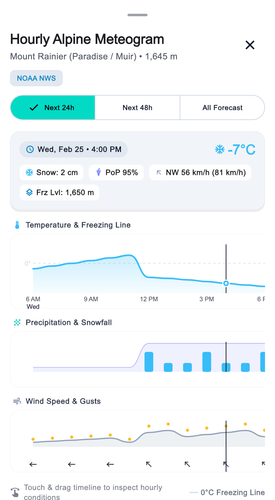 meteogram state3 scrubbing light.png