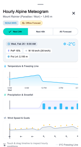 meteogram state5 offline light.png