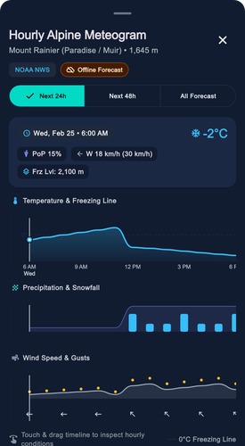 meteogram state5 offline dark.png