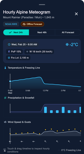meteogram state5 offline dark.png