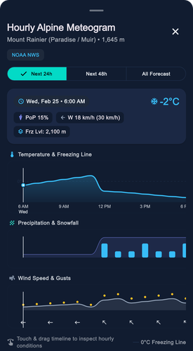 meteogram state4 populated dark.png