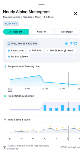 meteogram state3 scrubbing light.png