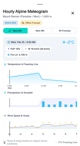 meteogram state5 offline light.png
