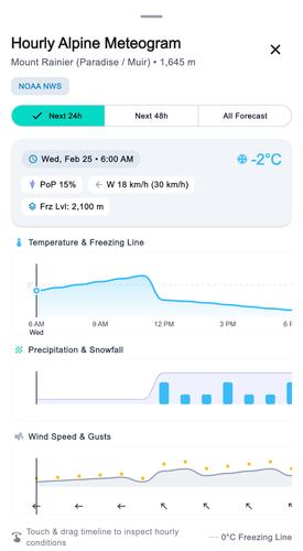 meteogram state4 populated light.png