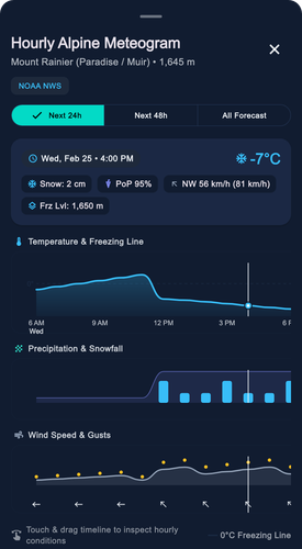 meteogram state3 scrubbing dark.png