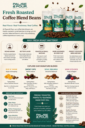 fresh roasted coffee blend beans Infographic post.png