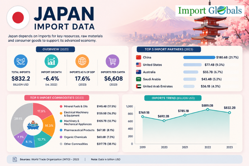 Japan Import Data.png
