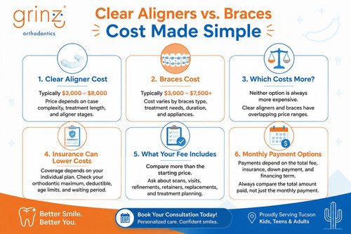 Clear Aligners vs. Braces Cost Comparison at a Glance.jpg